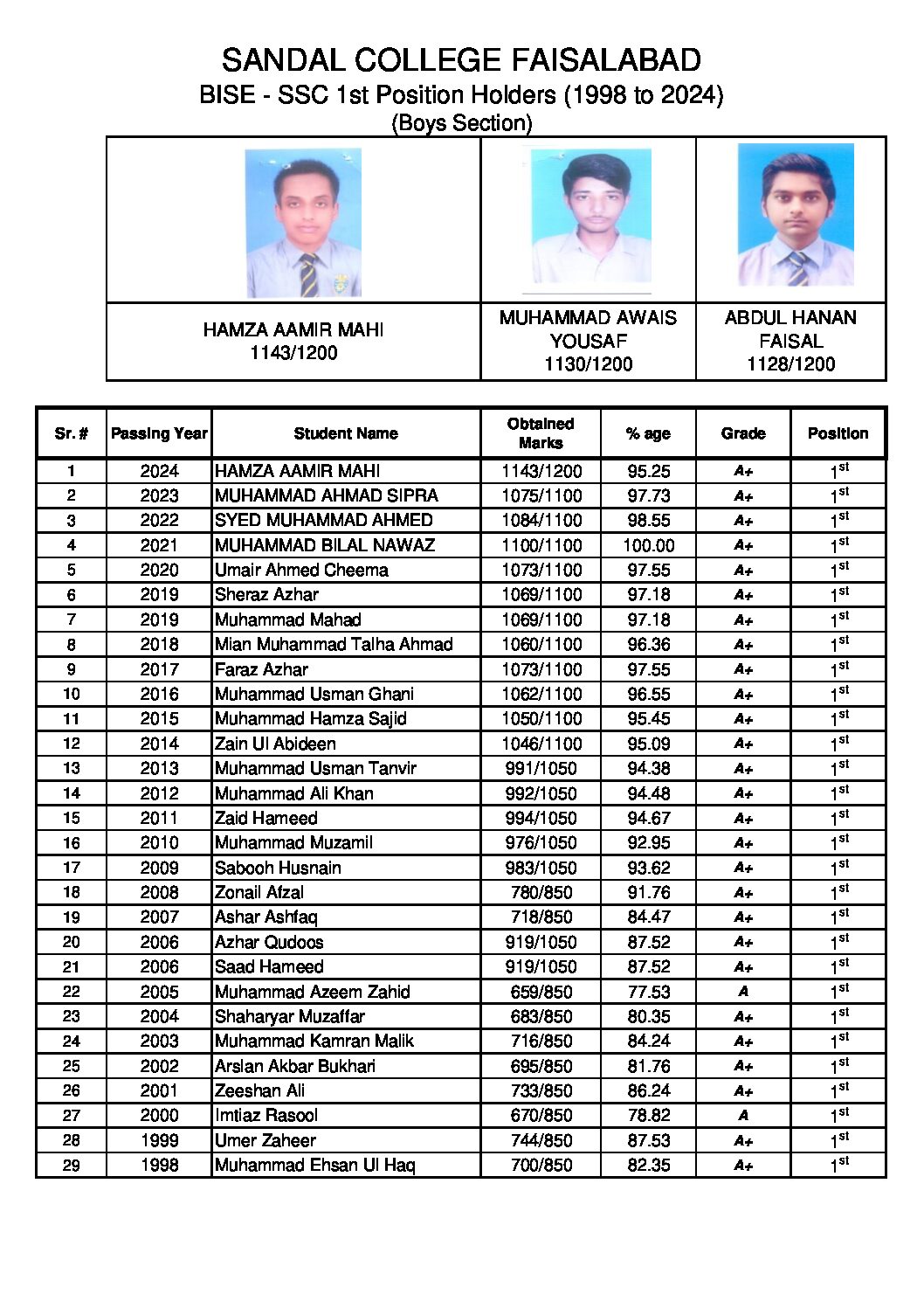 POSITION HOLDER STUDENTS 2010 TO 2024