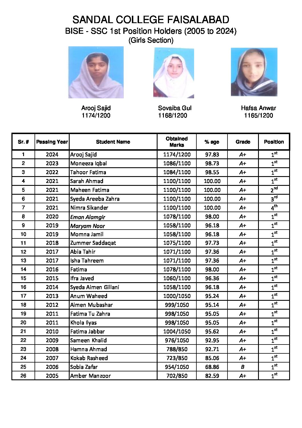 POSITION HOLDER STUDENTS 2010 TO 2024 girls